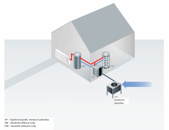 schéma systému vzduch-voda